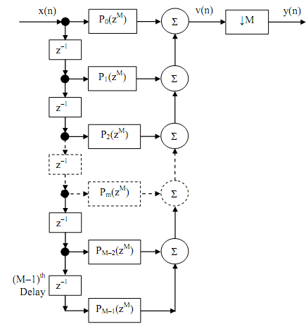 493_Polyphase structure for a decimator2.png